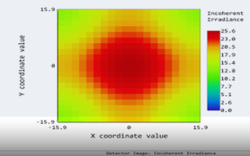 Light intensity irradiance simulation heatmap
